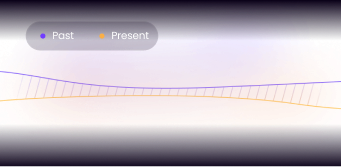 Historical Data & Analytics visual